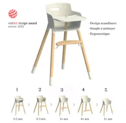 Chaise Haute évolutive - Blanc 16 Chaise Haute évolutive - Blanc -Enfant Fournitures Boutique flexa baby chaise haute compo 1264x1234 2