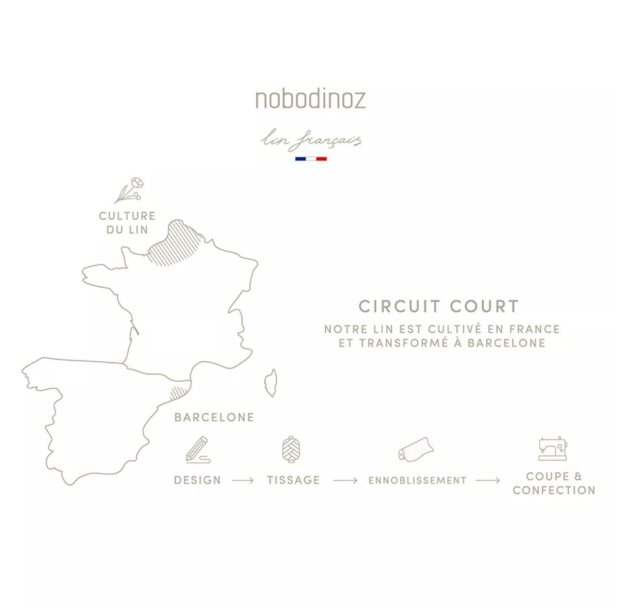 Tour De Lit Lin Français - Blanc 8 Tour De Lit Lin Français - Blanc – Image 6