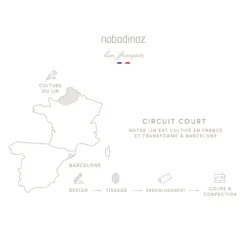 Tour De Lit Lin Français - Sand -Enfant Fournitures Boutique tour de lit lin francais sable nobodinoz 6 1264x1234